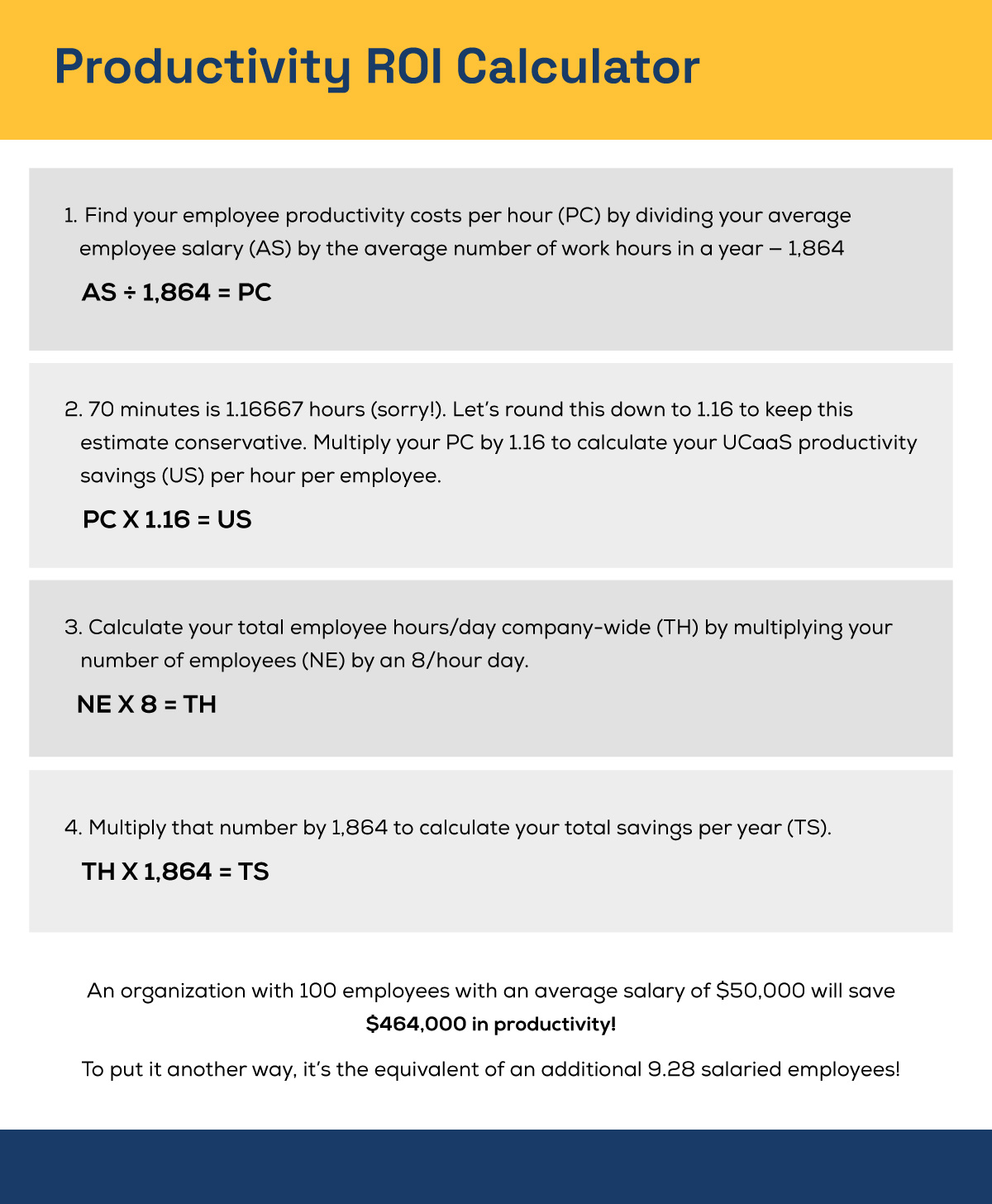 Productivity ROI calculator