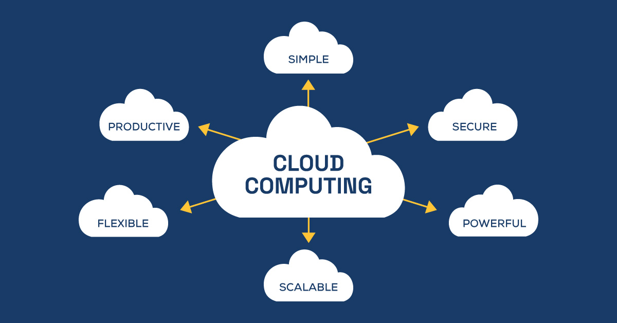 Cloud computing benefits