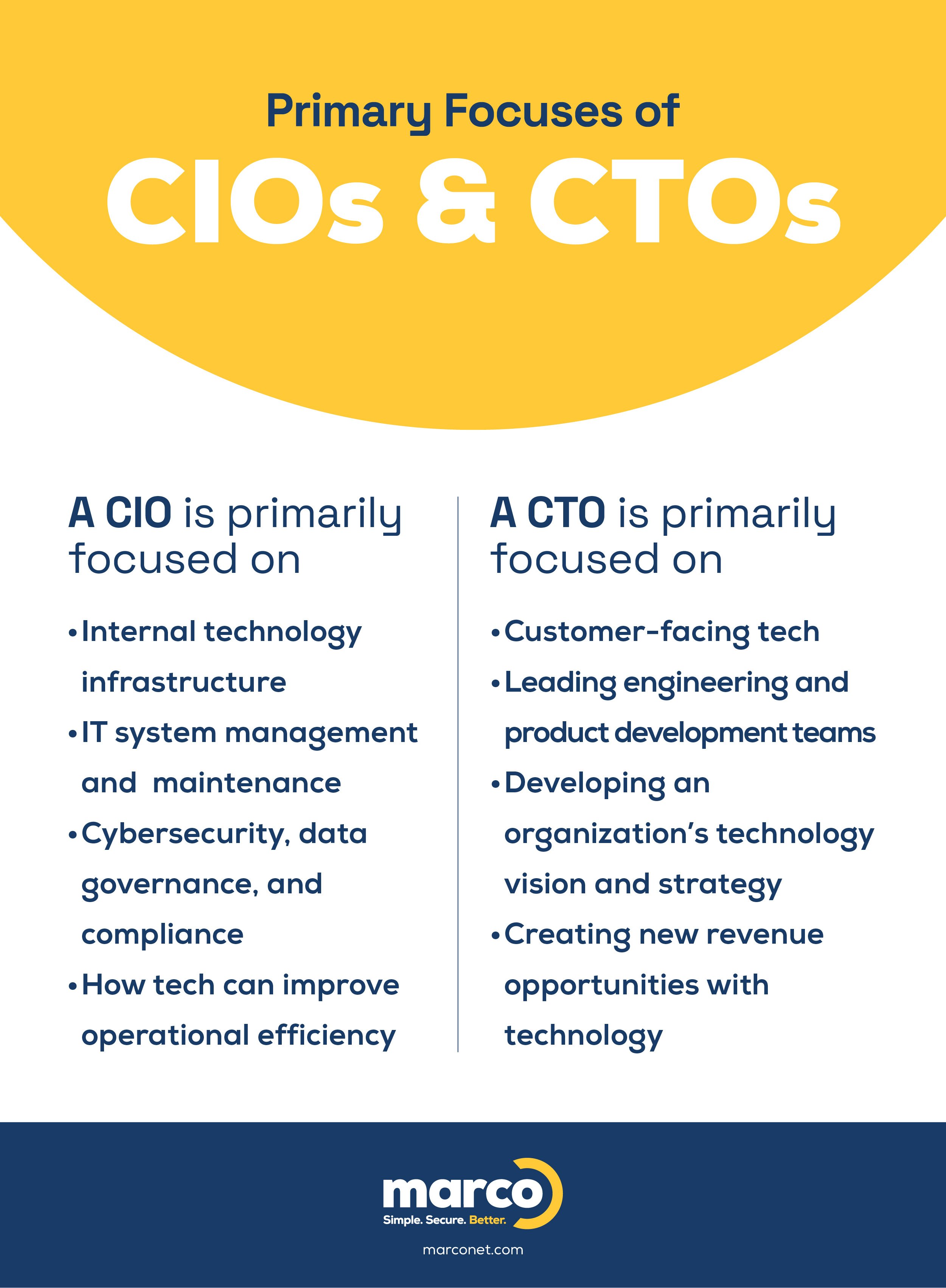CIO vs CTO infographic.