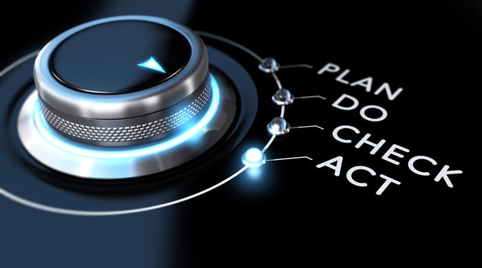 What Is a Business Continuity Plan, and Why Do You Need One?