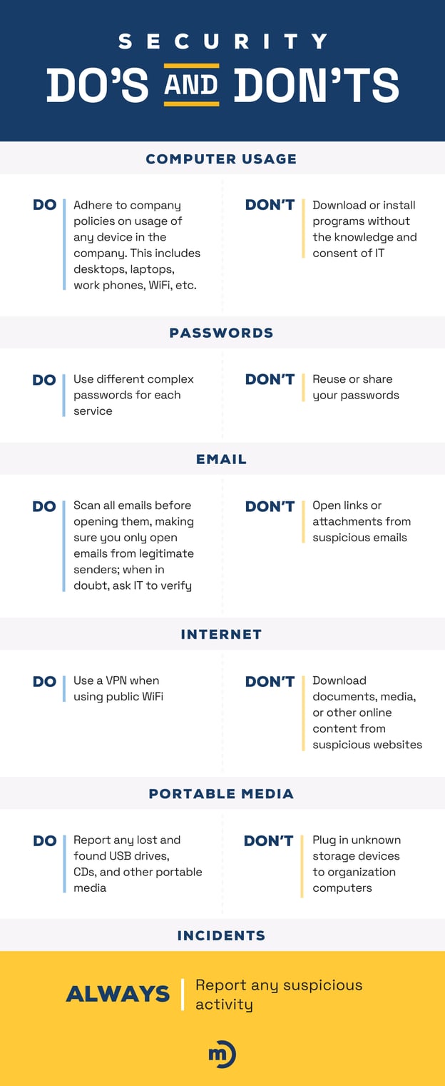 An infographic of cybersecurity do's and don'ts for 2024.