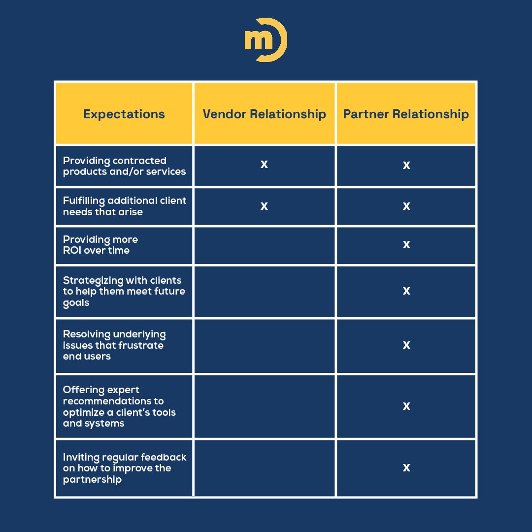 Vendor vs Partner table.