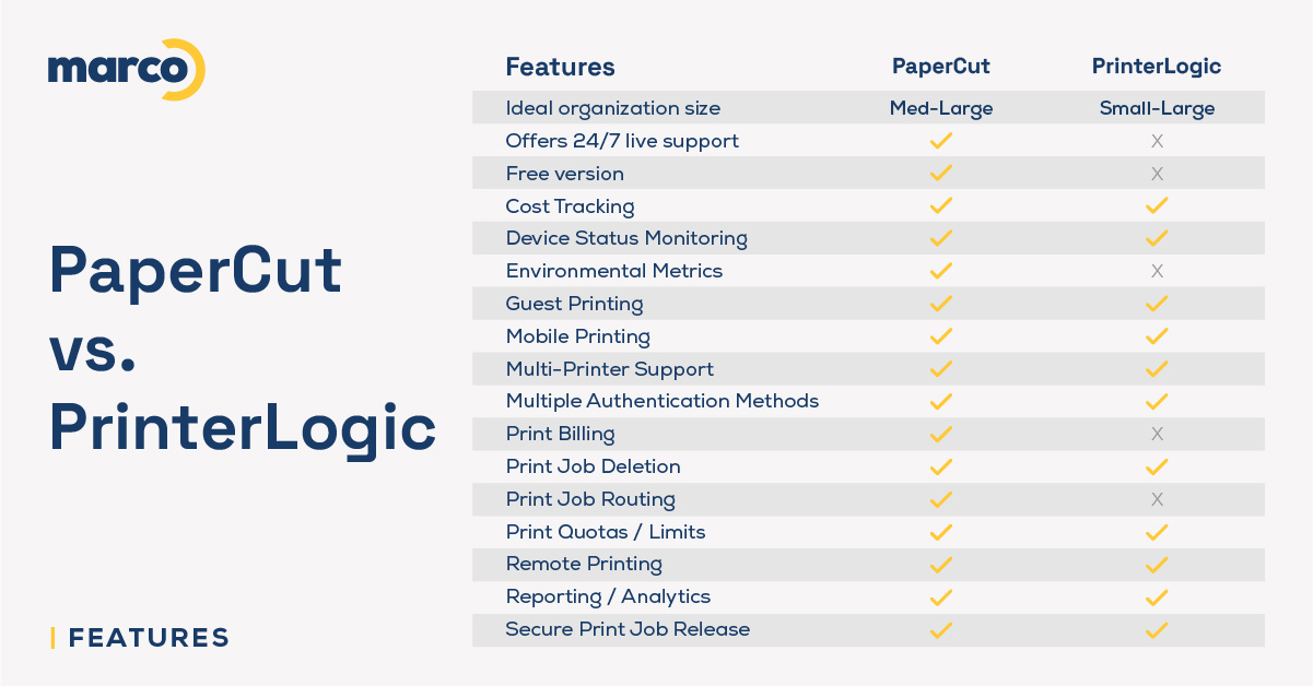 PaperCut versus PrinterLogic features infographic