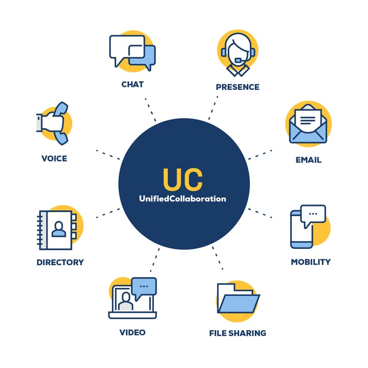 UCaaS-Updated