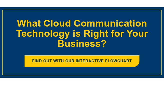 What Cloud Communication Technology is Right for Your Business? Find out with our Interactive Flowchart